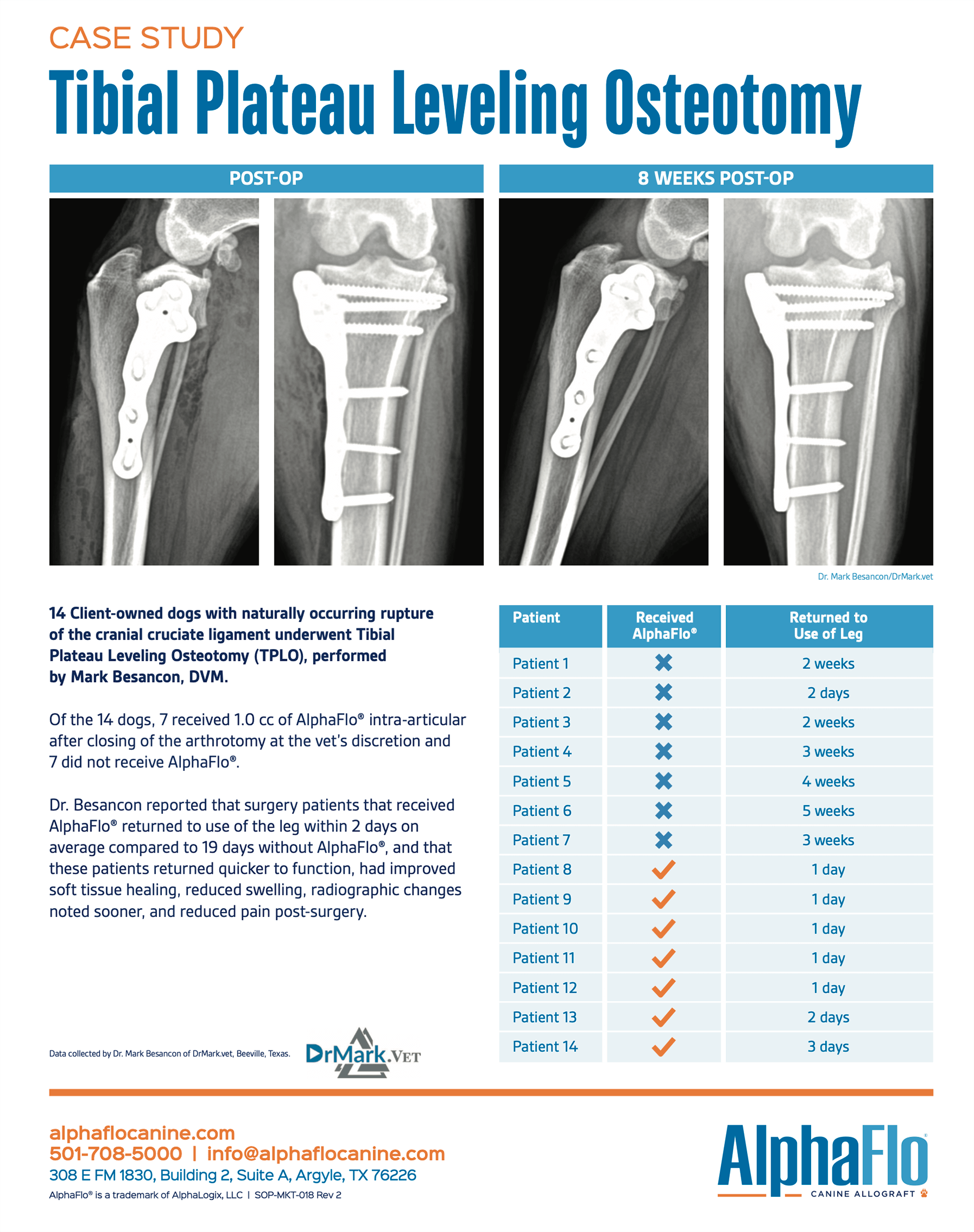 AlphaFlo® TPLO Case Study